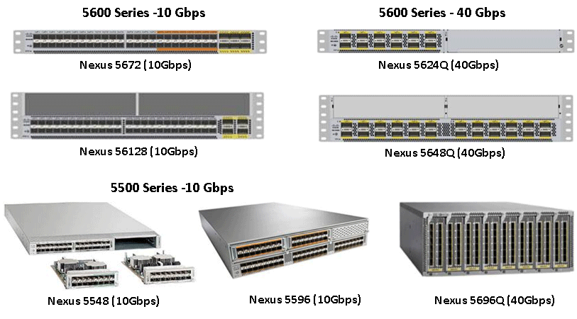 nexus-5500-5600-series-switches.png
